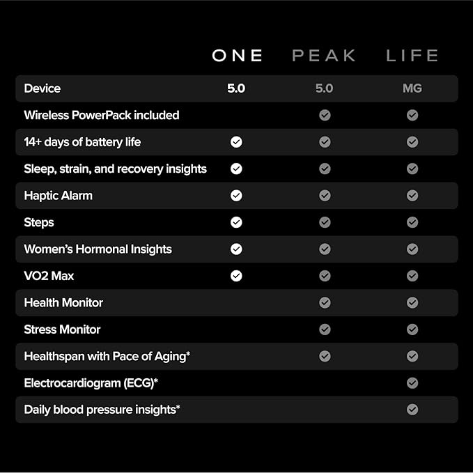 WHOOP 5.0 MG Activity Tracker – 12-Month Membership, 24/7 Fitness & Sleep Monitoring, Personalized Coaching, Recovery & Wellness Insights, Menstrual Cycle Tracking, 14+ Day Battery Life